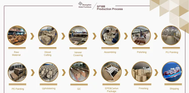 Boutique hotel Lobby Chairs