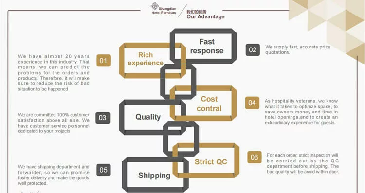 Boutique hotel Lobby Chairs